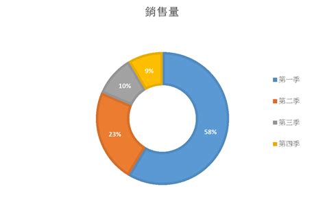 空氣組成圓餅圖